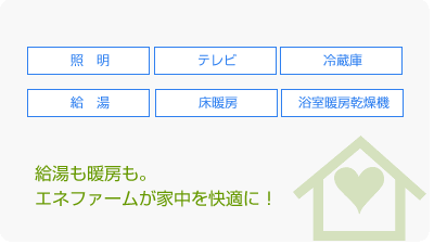 給湯も暖房も。エネファームが家中を快適に!