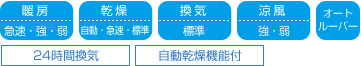 機能一覧