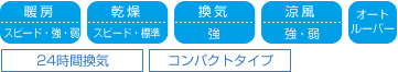機能一覧