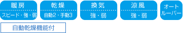 機能一覧