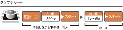 クックチャート