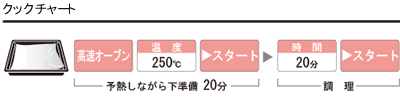 クックチャート