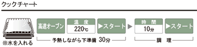 クックチャート
