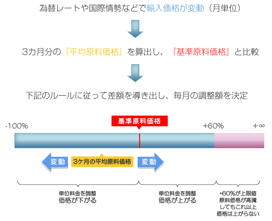 制度のイメージ図
