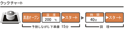 クックチャート