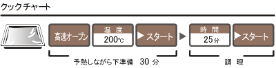 クックチャート