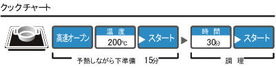クックチャート