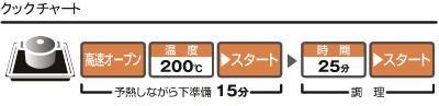 クックチャート